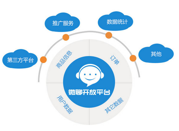 微聊客服截图