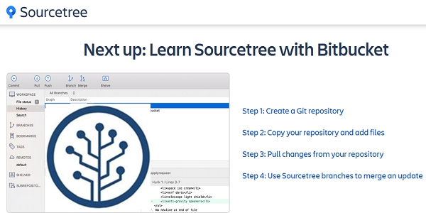 SourceTree截图