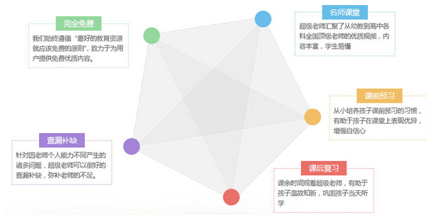 超级老师截图
