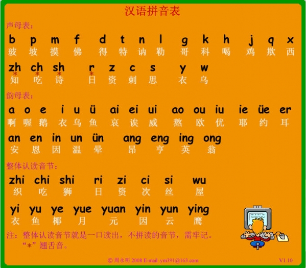 汉语拼音表 汉语拼音表截图