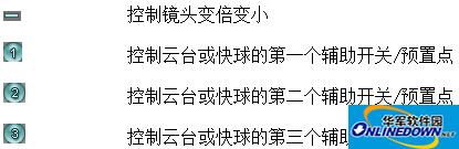 idvr8000驱动程序包含监控软件截图