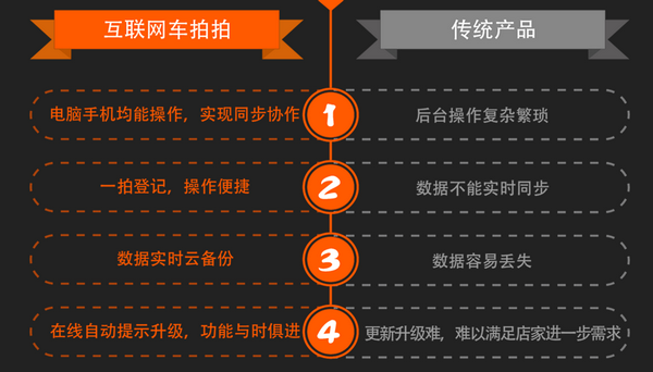 车拍拍管理系统截图