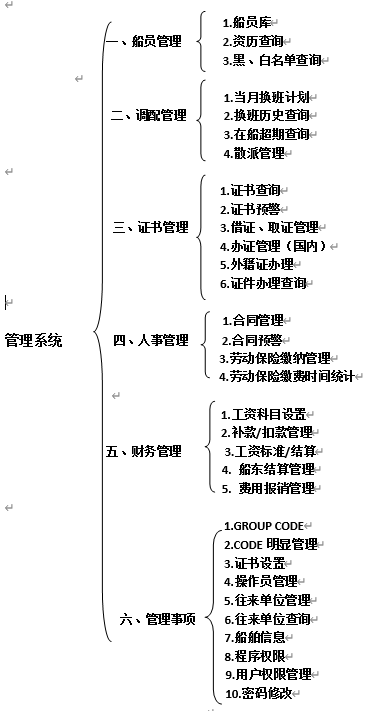 万友志诚船员劳务管理软件截图