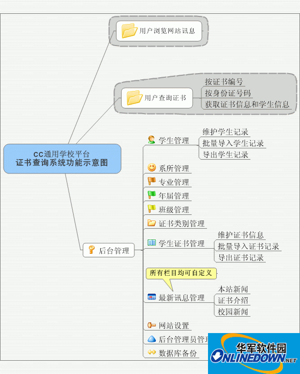 CC通用学校平台--证书查询系统截图
