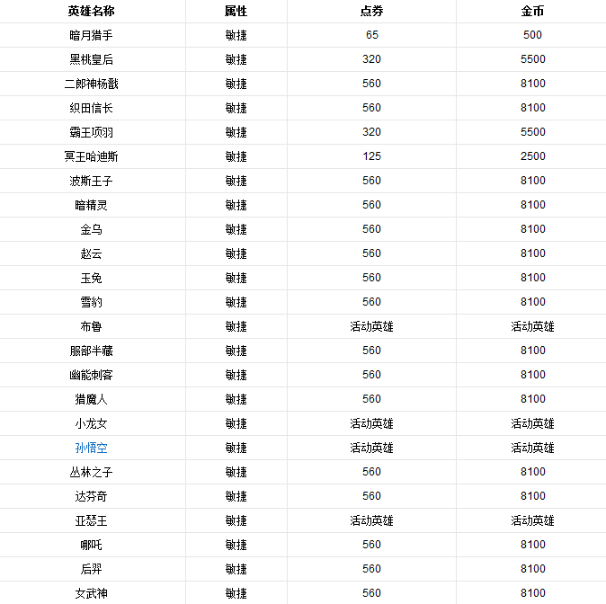 英魂之刃截图
