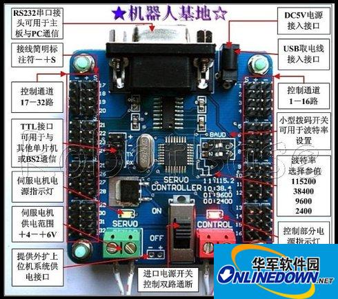 USBSSC 32路舵机控制器调试软件截图