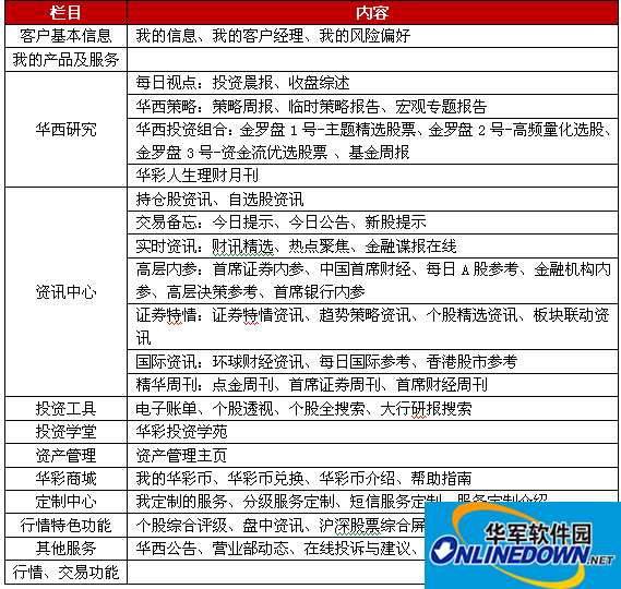 华西证券软件截图