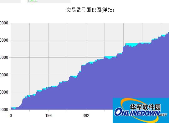 交易开拓者旗舰版32位-64位截图