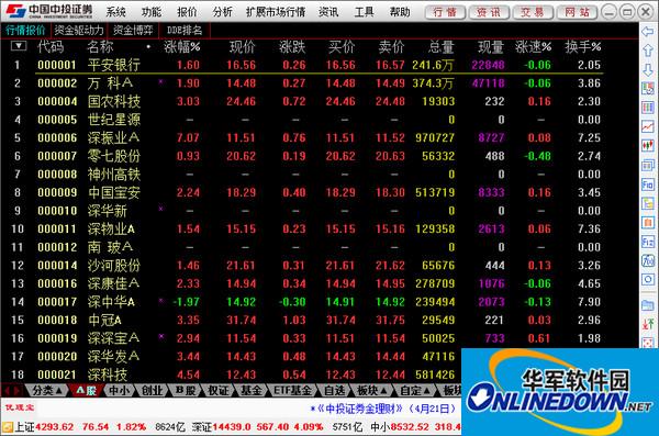 中投证券超强版截图