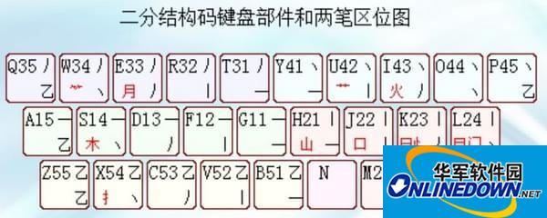 行云拼音双输入法截图