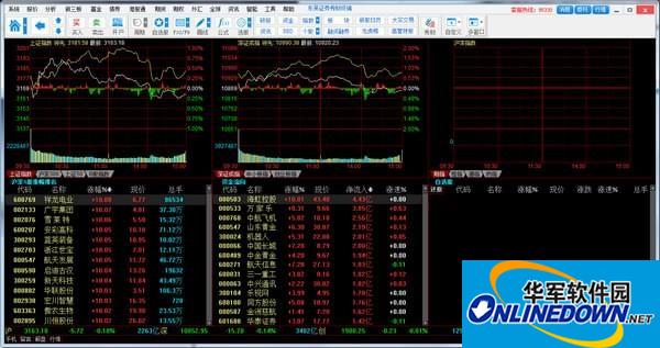 东吴证券秀财金融终端截图