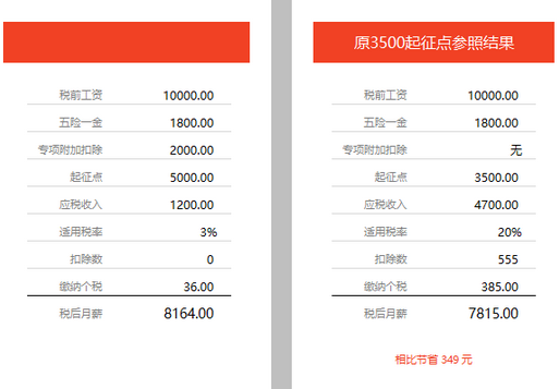 万能个税计算器截图