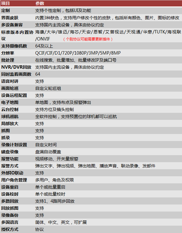 君成VMS网络视频监控软件截图