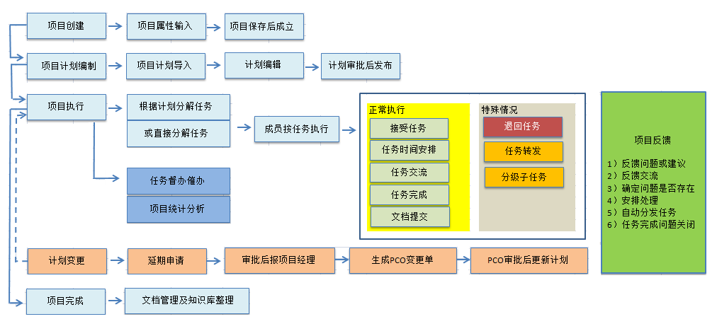 开合共好项目管理软件截图