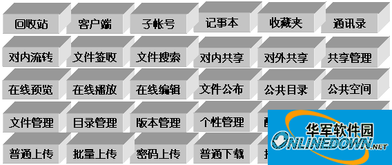 盛世桃源通用文件管理系统截图