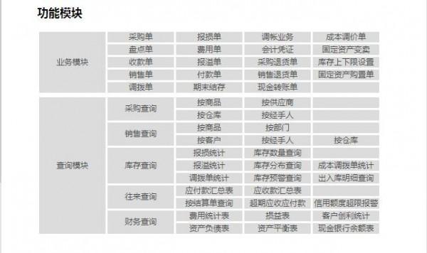 象过河进销存仓库管理行政办公事业版截图