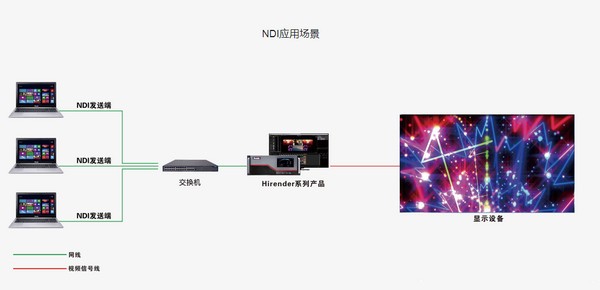 Hirender NDI截图