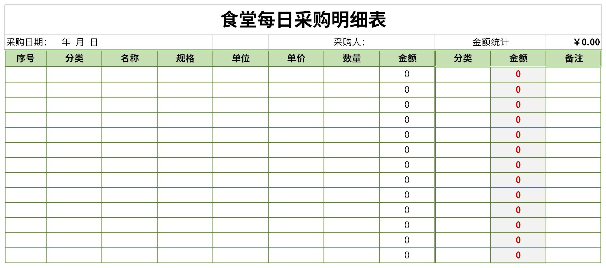 食堂每日采购明细表截图