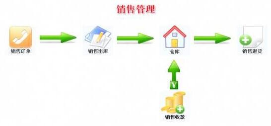 越天进销存系统截图