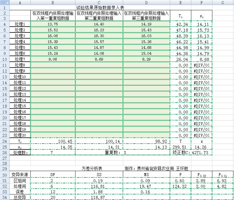 方差分析软件截图