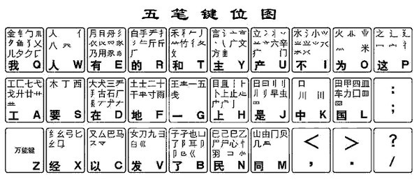 极品五笔输入法86版官方最新版下载 极品五笔输入法86版截图