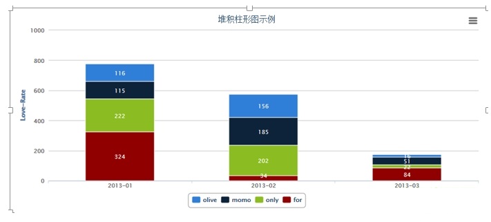 highcharts截图