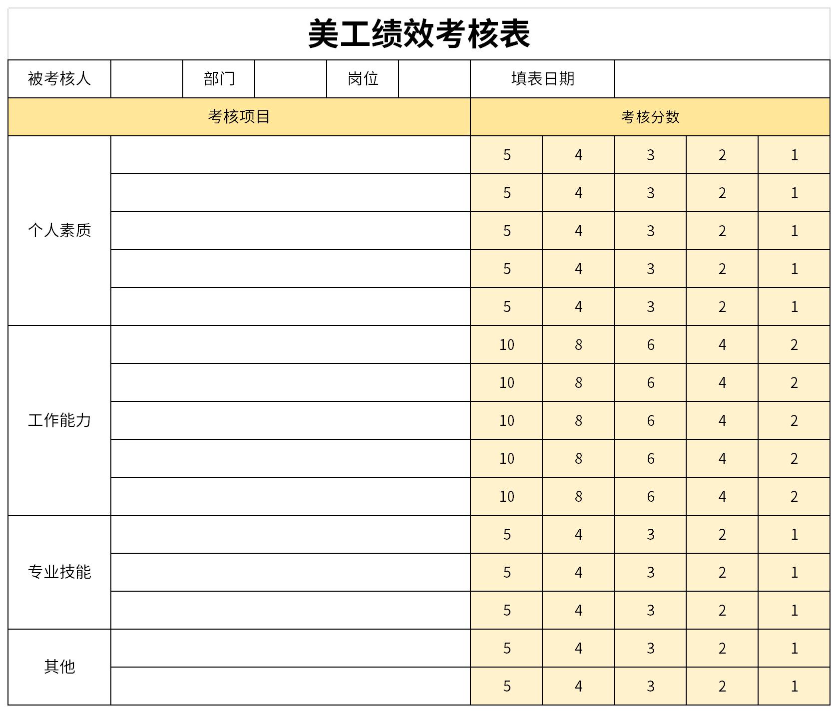 美工绩效考核表截图