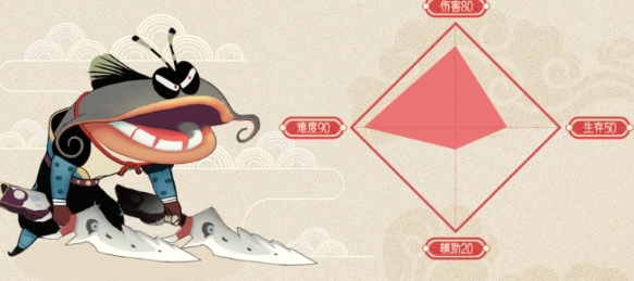 闹闹天宫截图