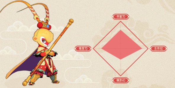 闹闹天宫截图