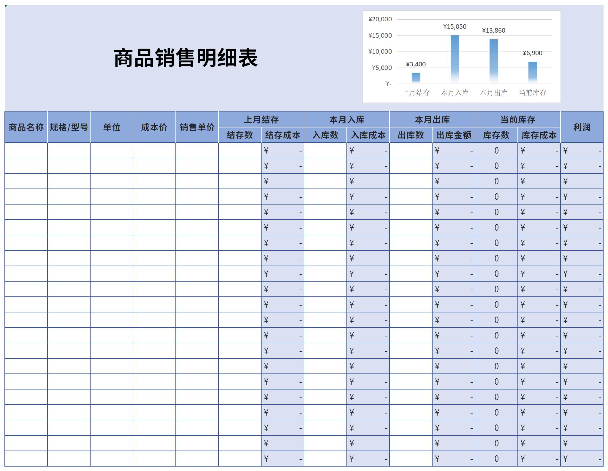 商品销售明细表截图