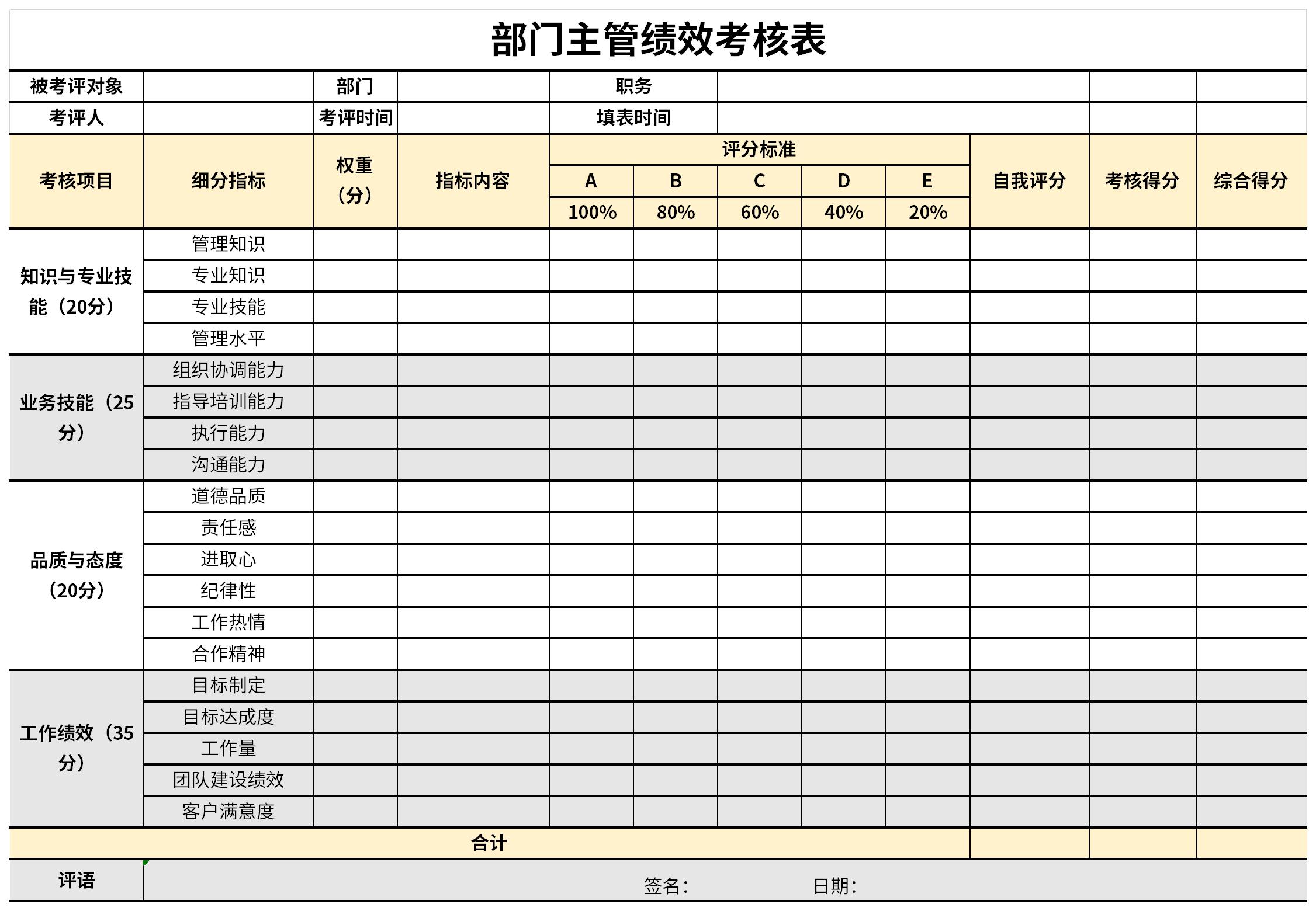 部门主管绩效考核表截图