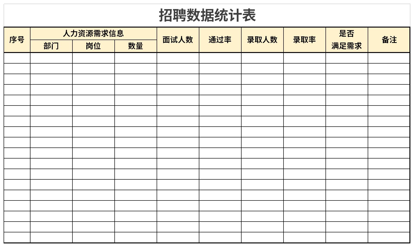 招聘数据统计表截图