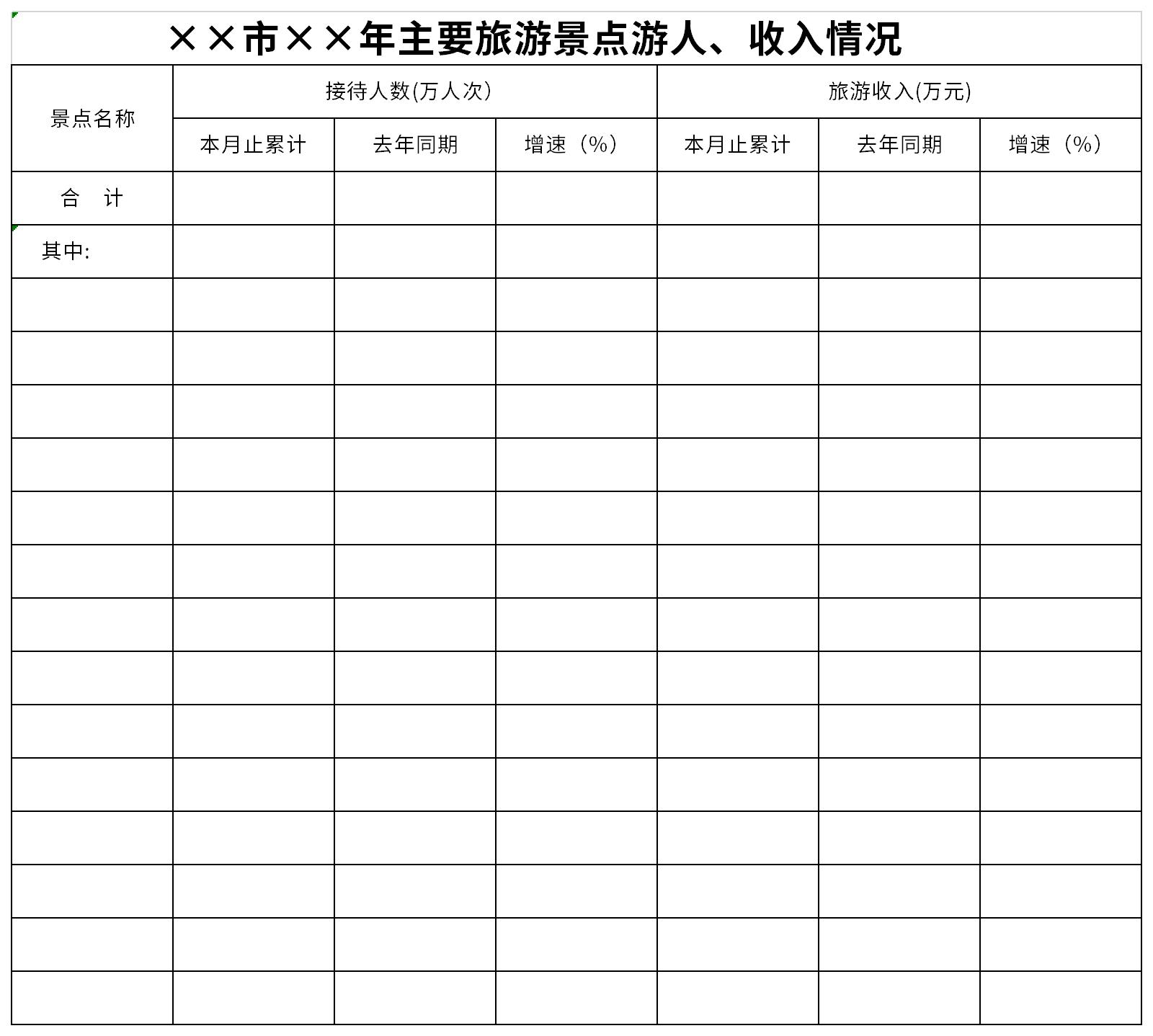主要旅游景点游客、收入情况表截图