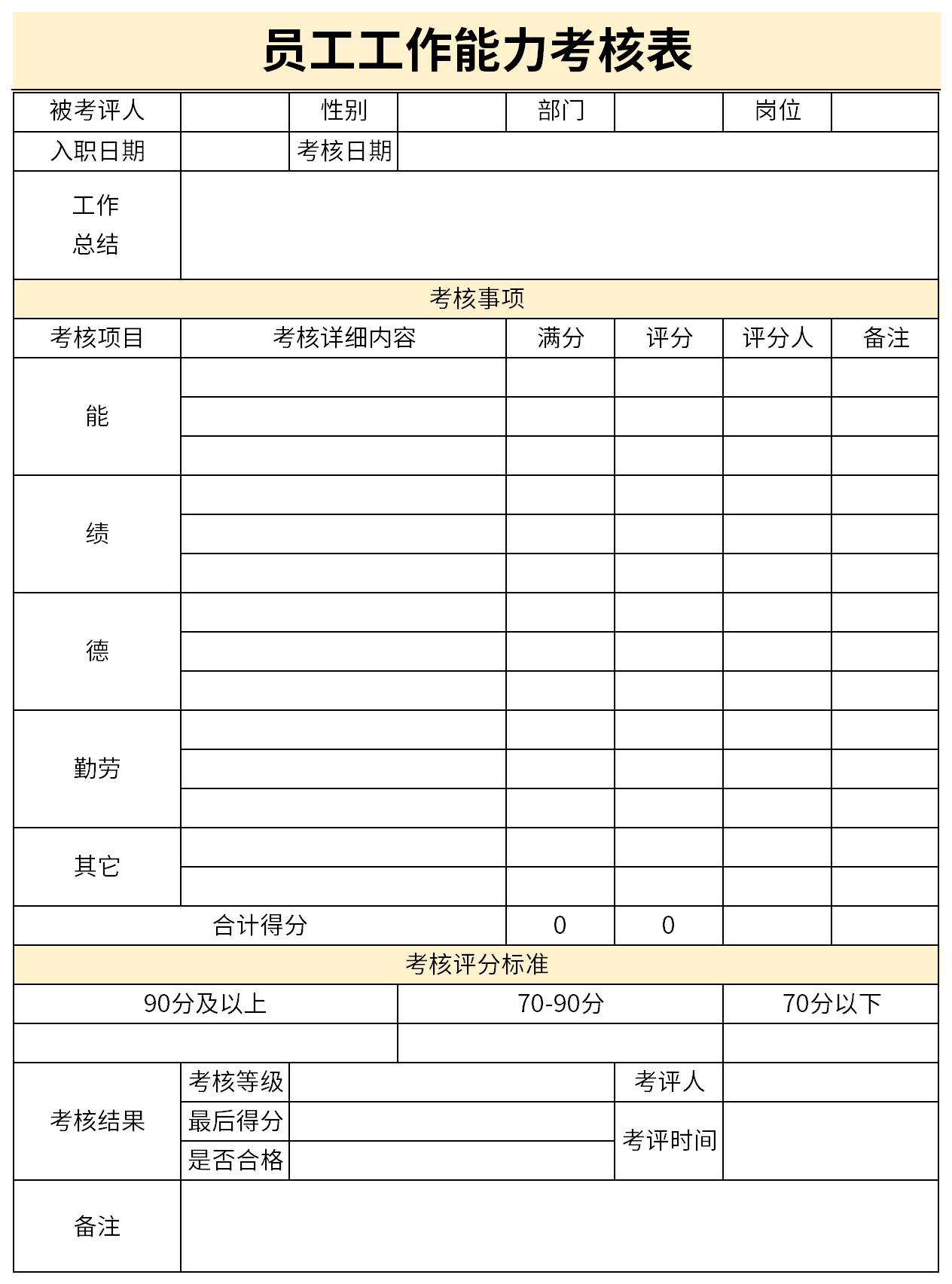 员工工作能力考核表截图