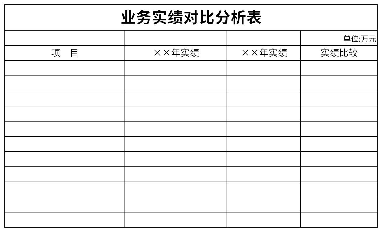 业务实绩对比分析表截图