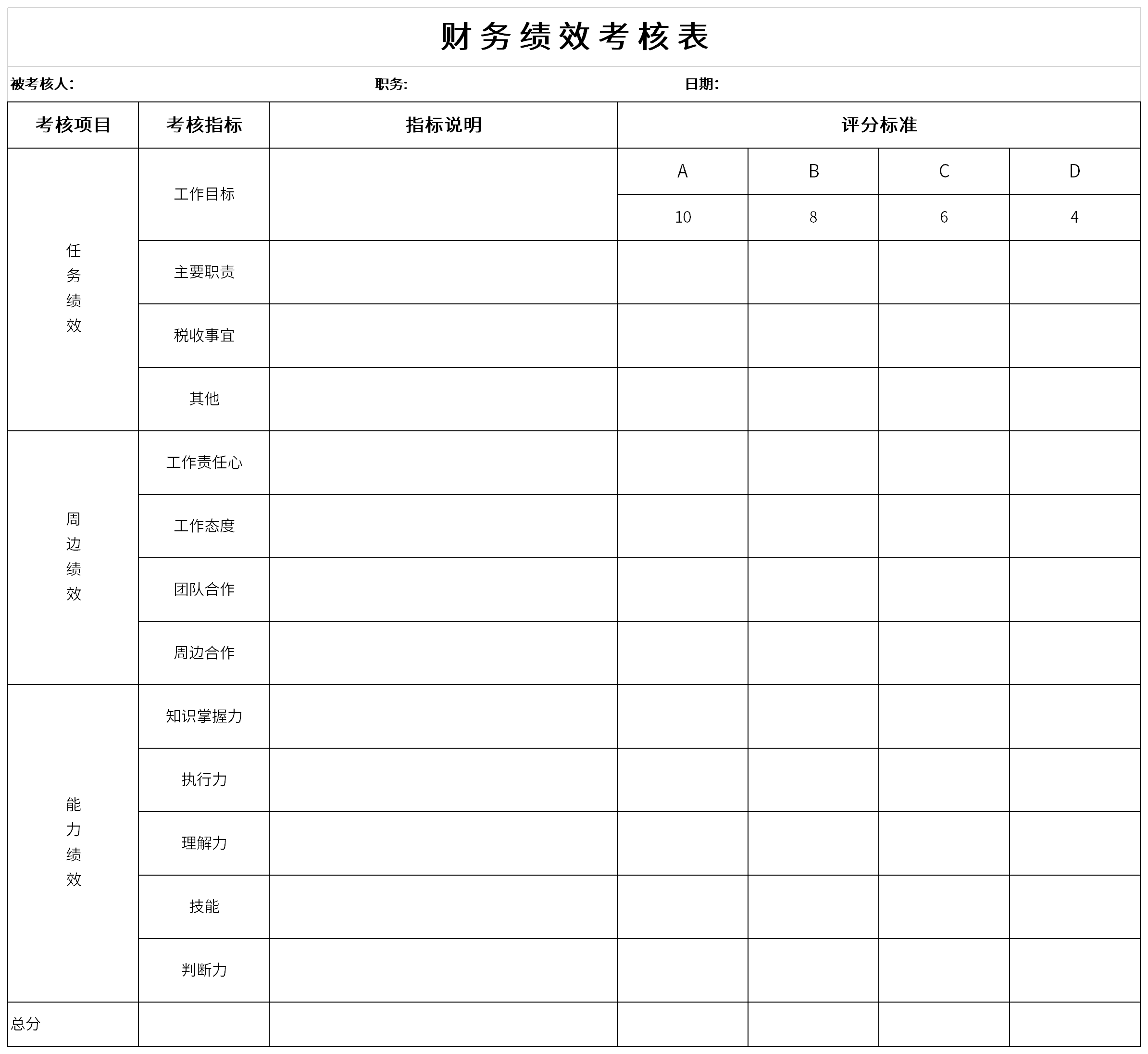 财务绩效考核表截图