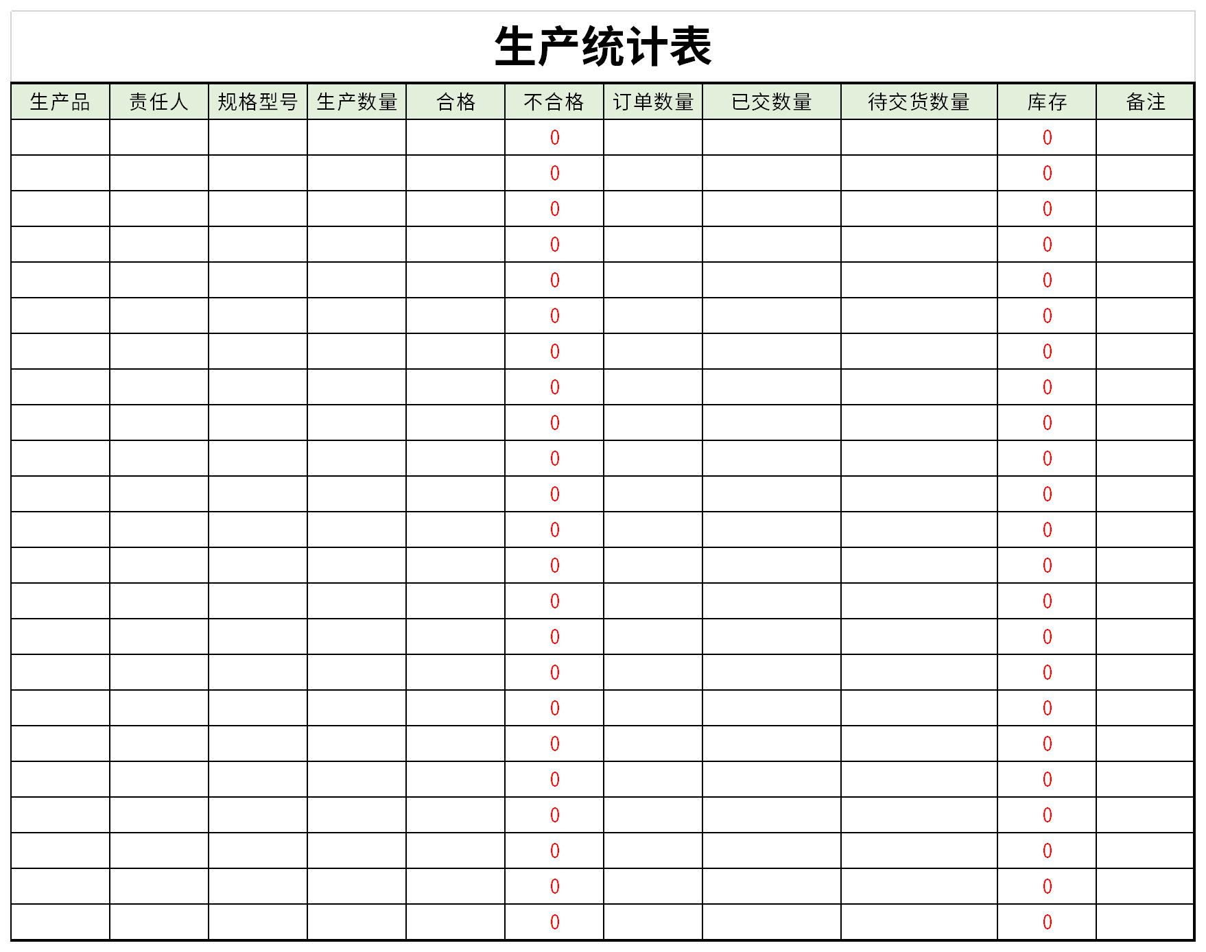 生产统计表截图