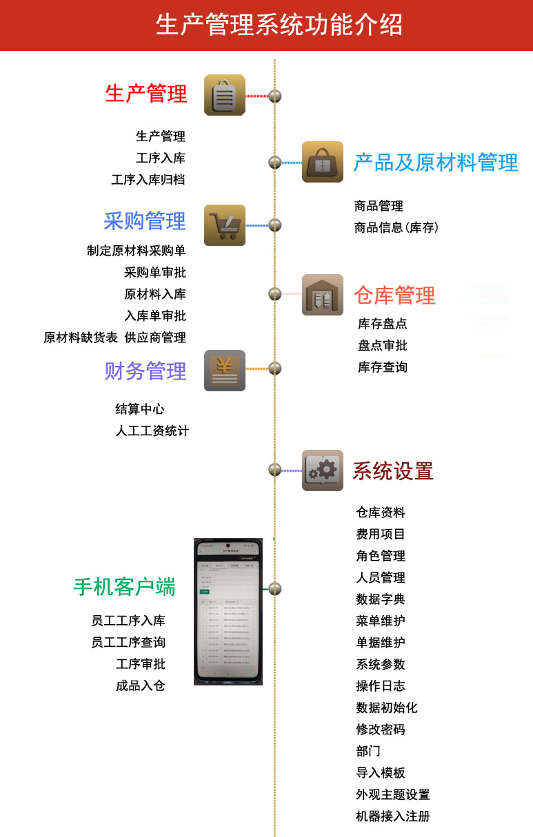 生产管理系统截图