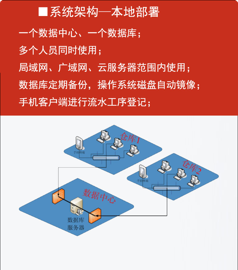 生产管理系统截图