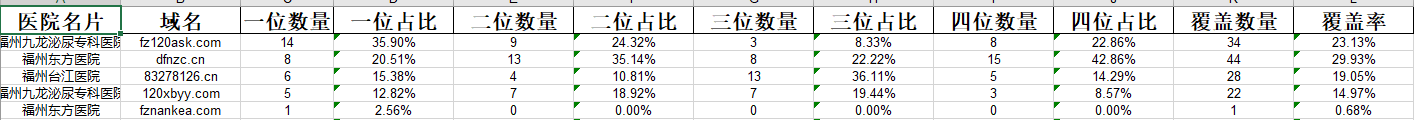 ranking百度竞价批量查排名助手截图