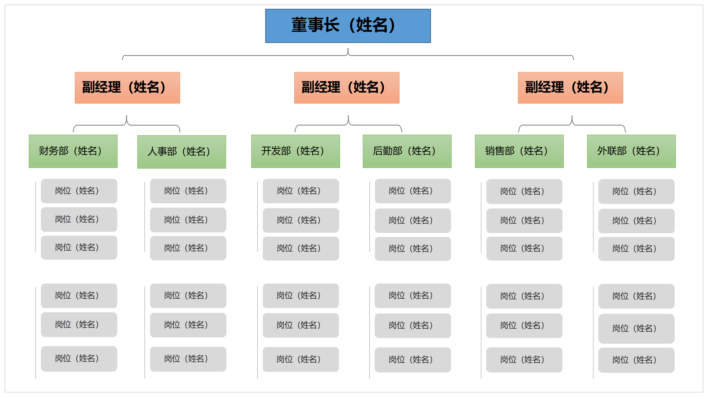 企业公司组织架构图截图