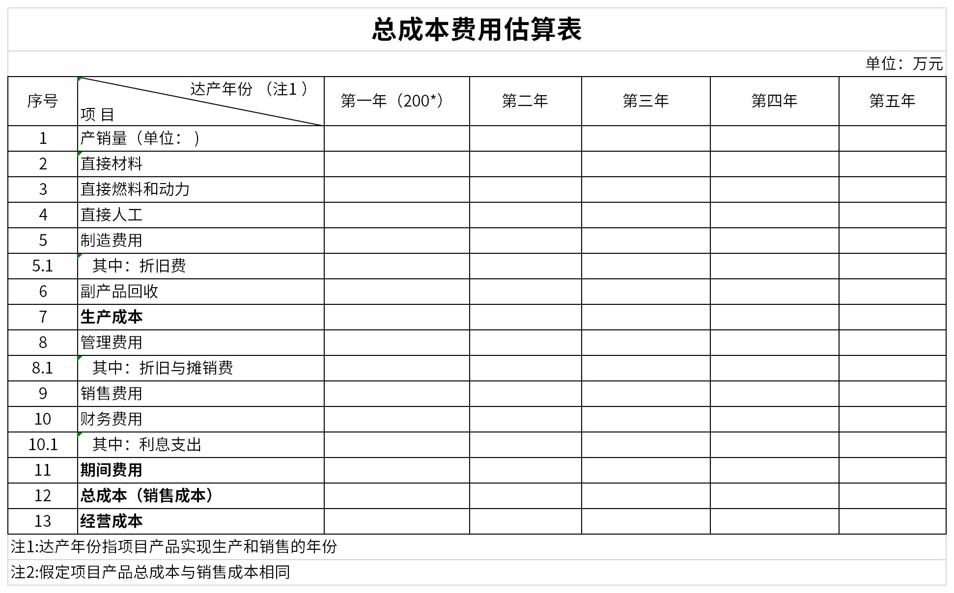 总成本费用估算表截图