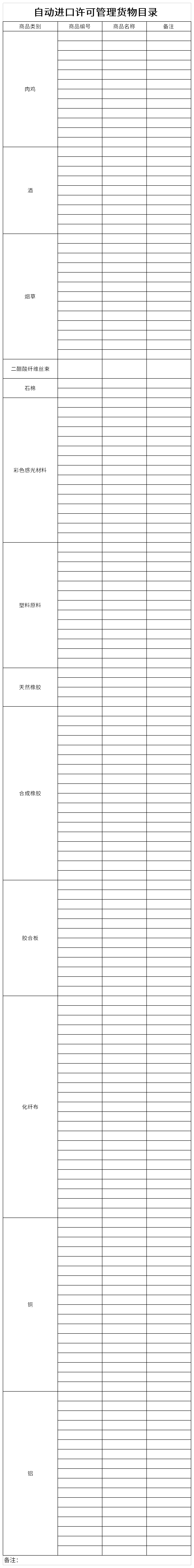 自动进口许可管理货物目录截图