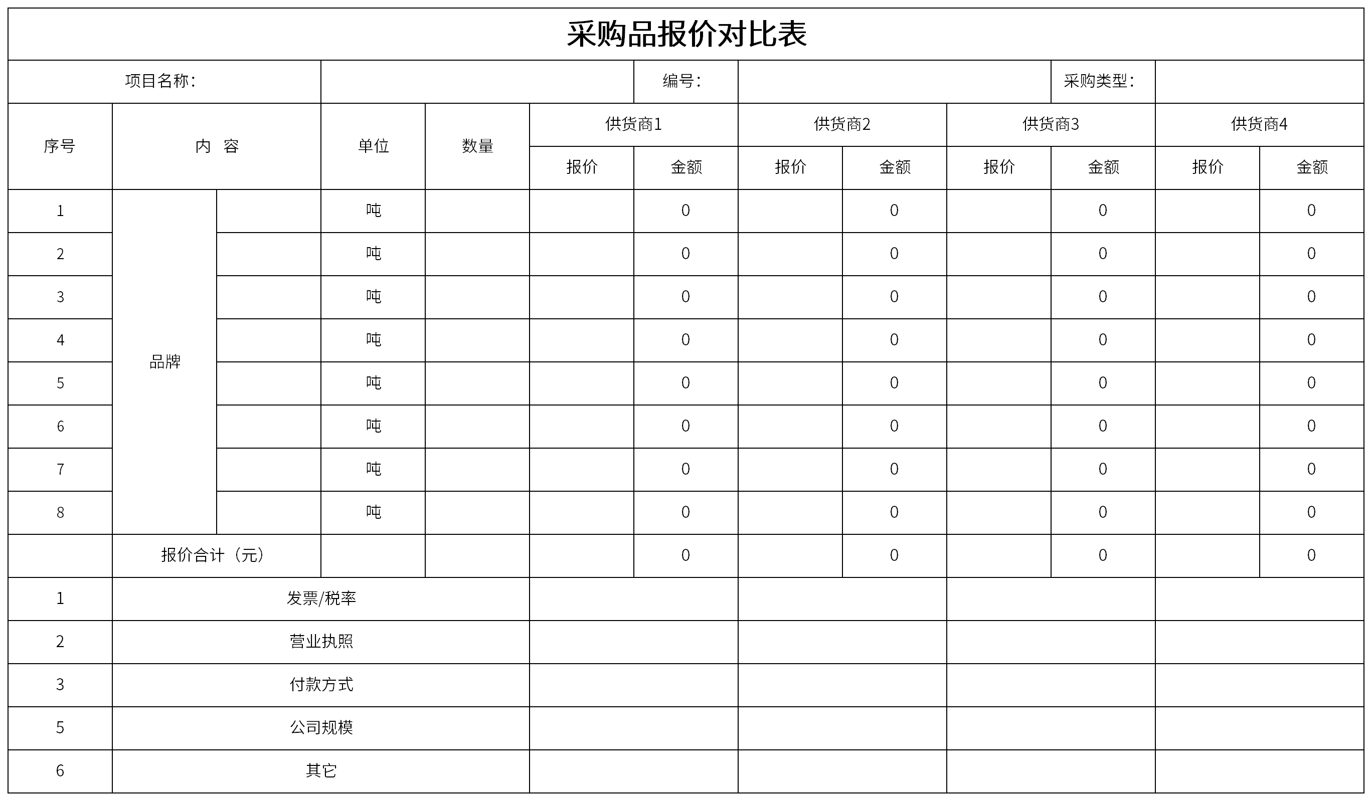 采购品报价对比表截图