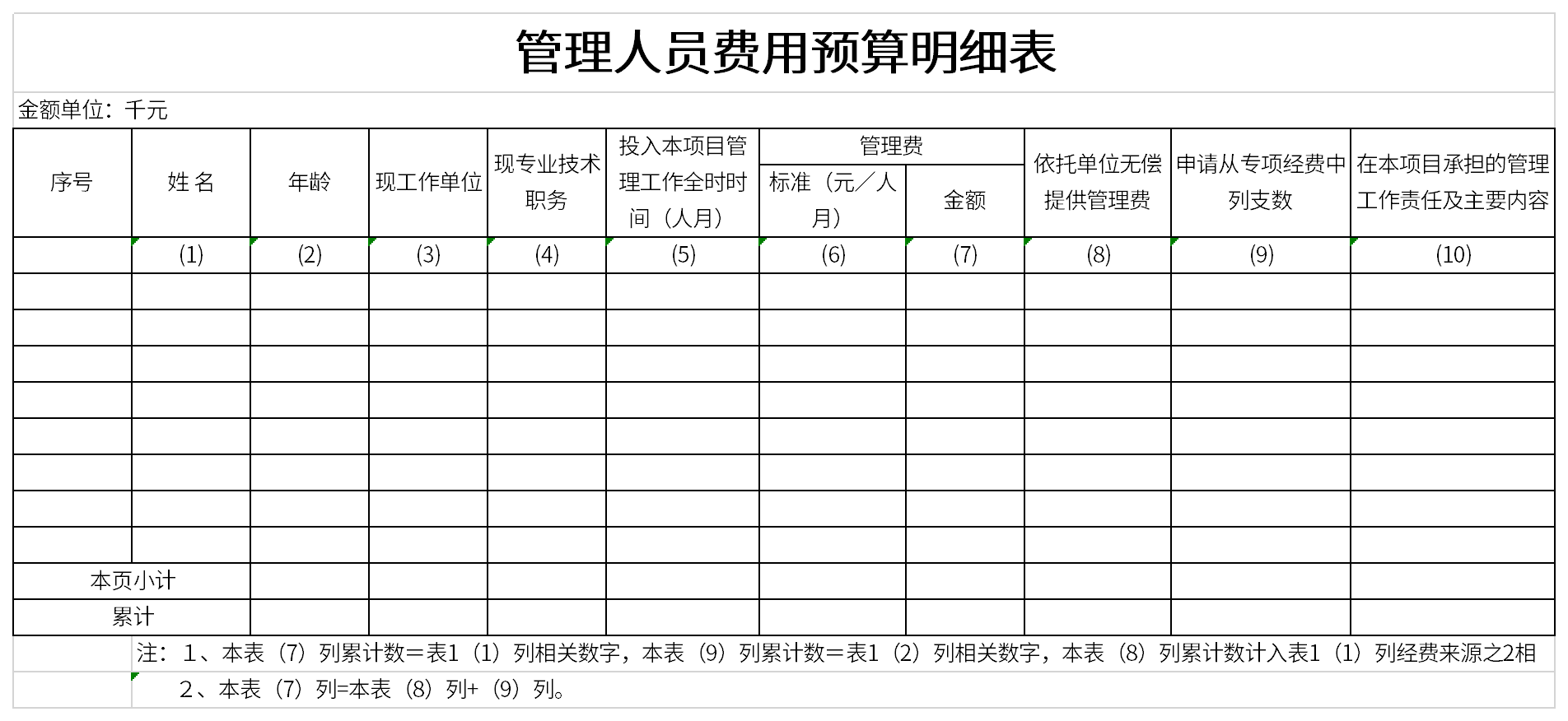 管理人员费用预算明细表截图
