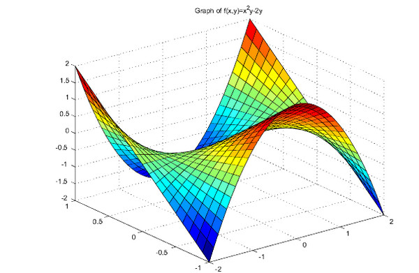 Matlab2014 Mac截图