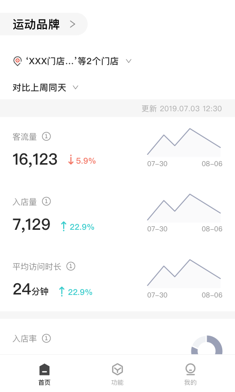 CUE新零售 CUE新零售截图