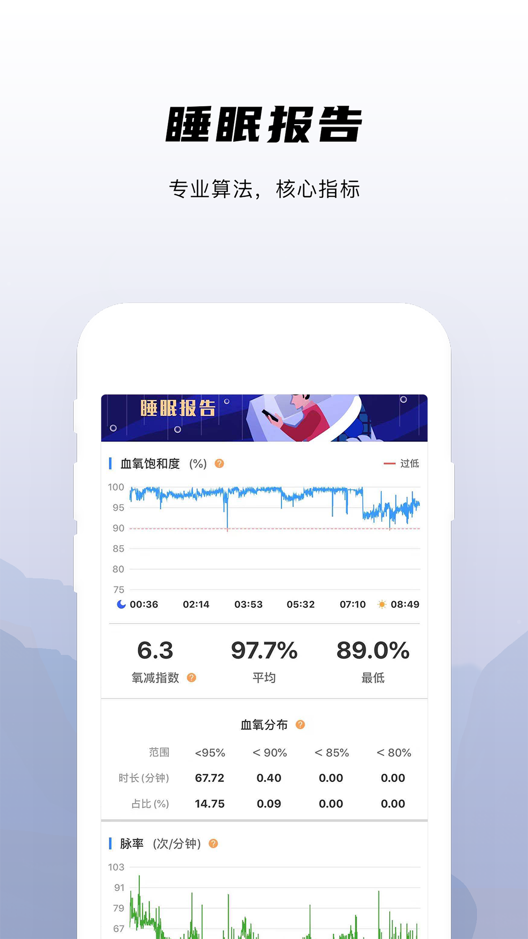 兆观健康pro 兆观健康pro截图