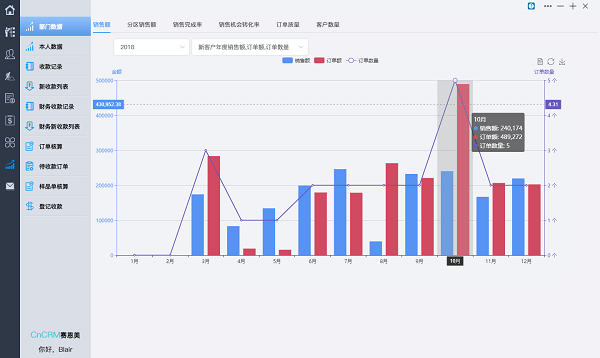 CnCRM赛恩美外贸客户管理系统截图