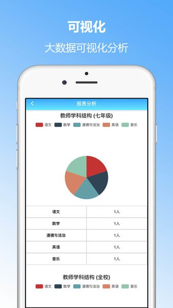 云端学生成长评价平台 云端学生成长评价系统电脑版截图